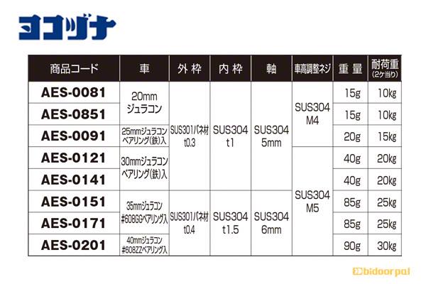 ヨコヅナ サッシ取替戸車 ステンレス車(17型・丸型)(1箱・10個) ABS-0171 - 5