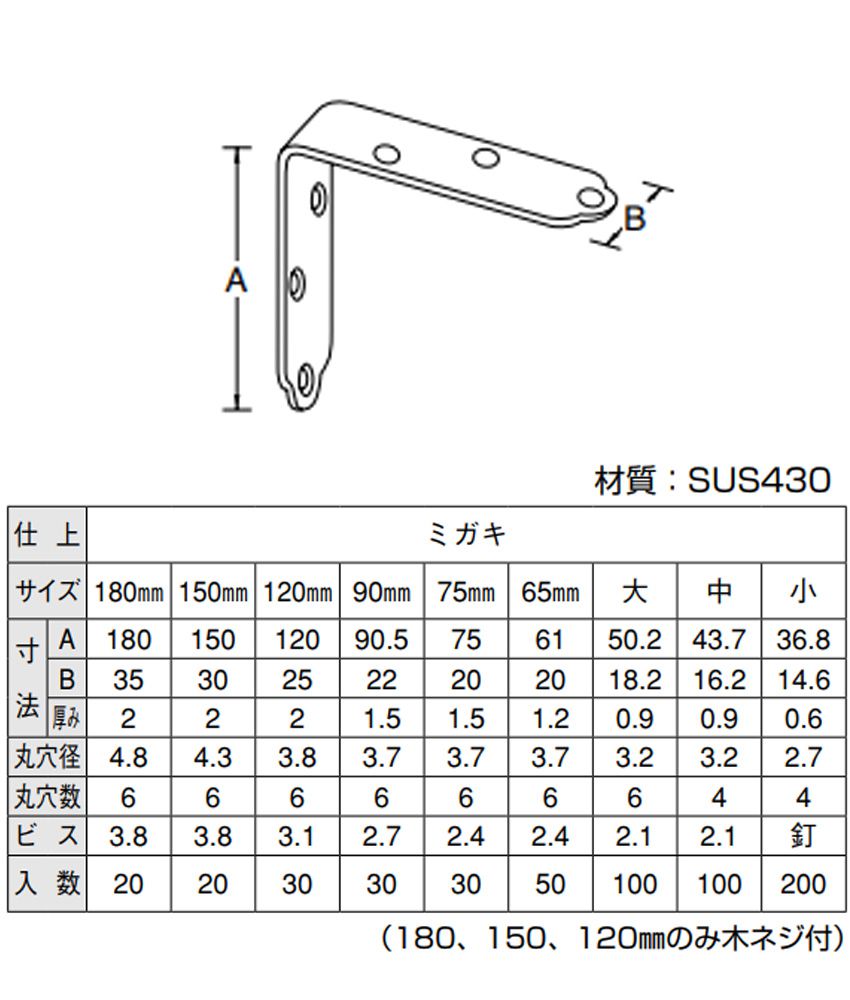 YS-10 ステンレス金折隅金(内皿) ミガキ