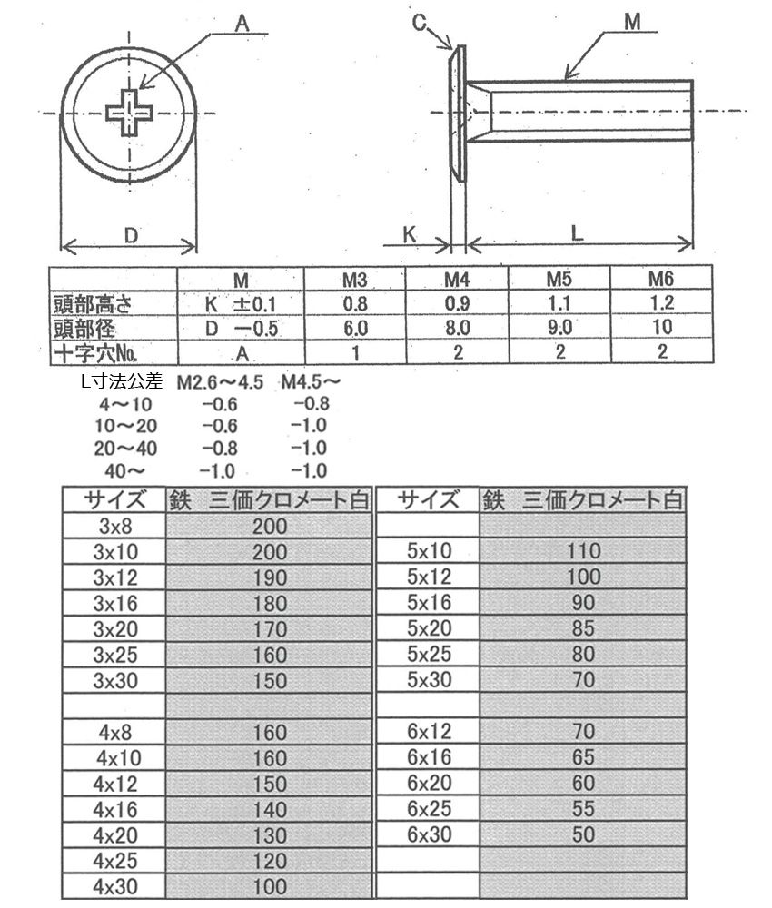 定期入れの 鉄 黒色クロメート 丸ワッシャー ISO M22用 <BR>23.0×39×3.0 小箱